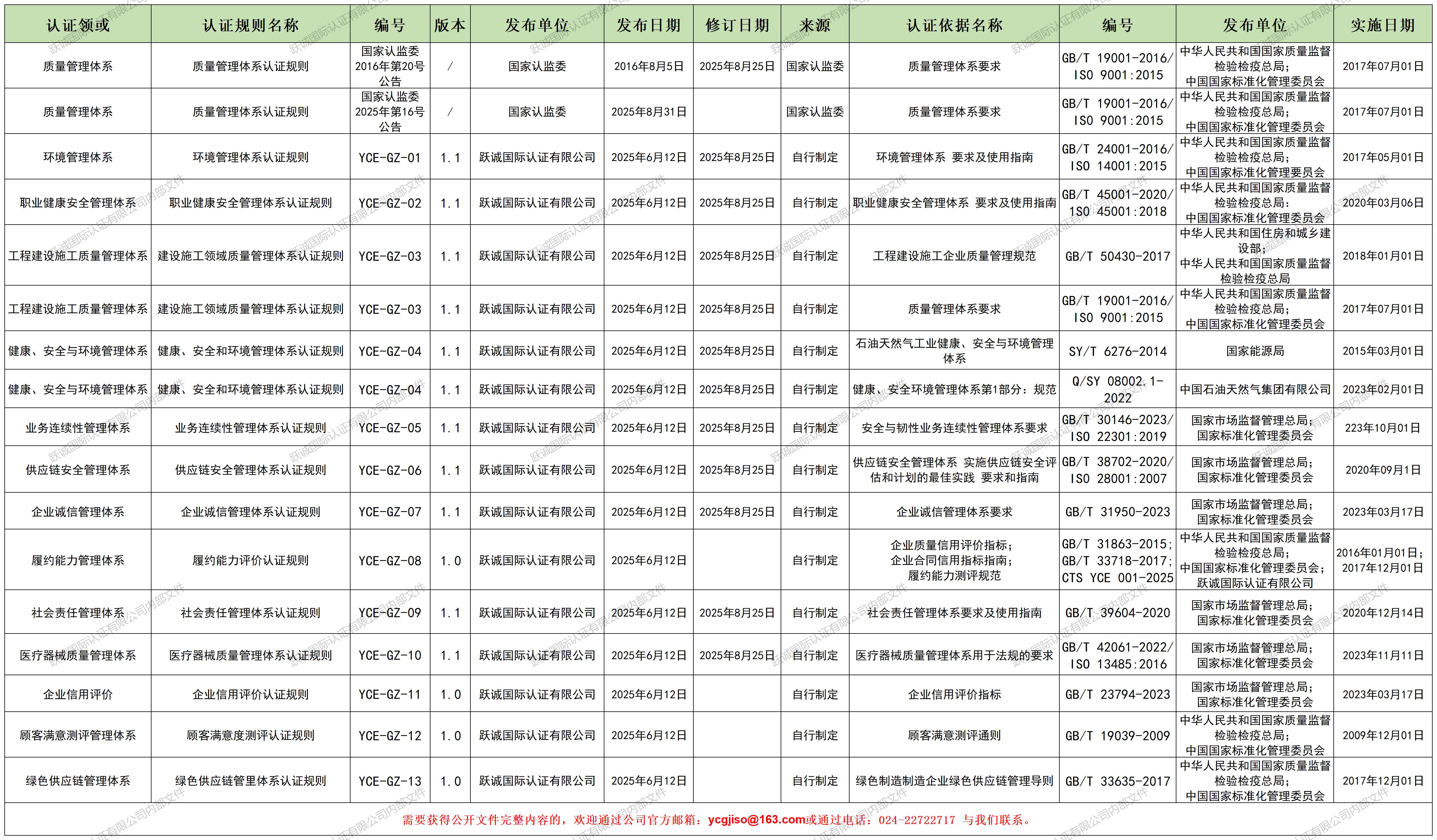 認(rèn)證依據(jù)圖片 認(rèn)證依據(jù)圖片